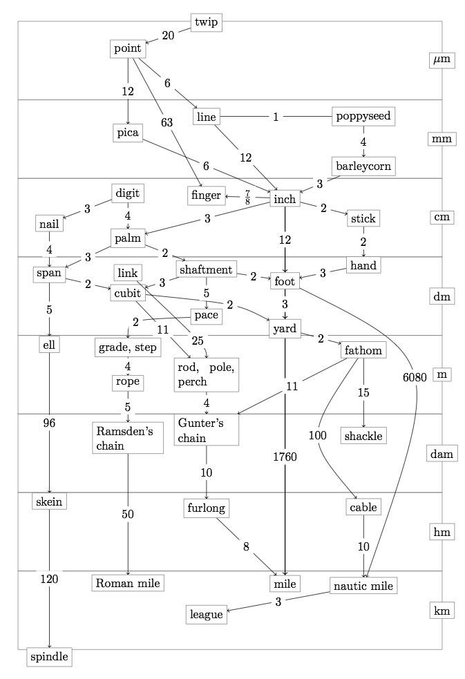 fig: