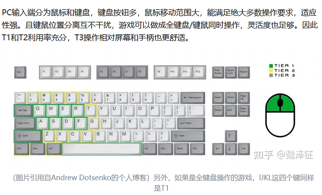 PC输入端