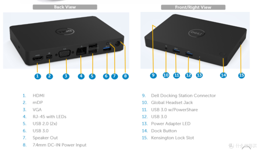 意想不到的惊喜，USB-C 扩展利器——DELL 戴尔 WD15 扩展坞使用感受