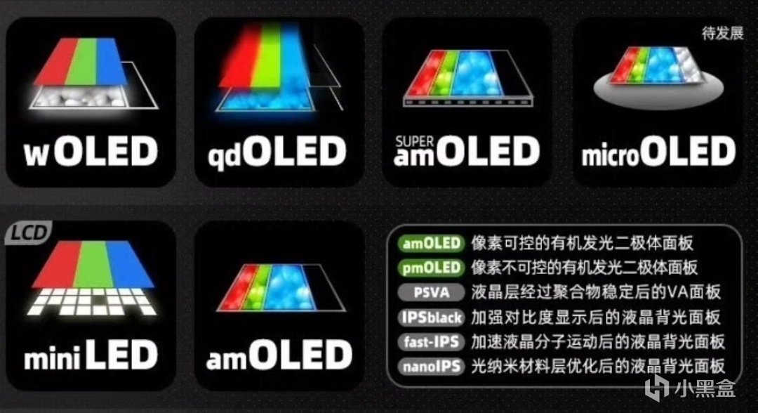 【球盟会】打3A游戏，你可能真的需要一台好电视？