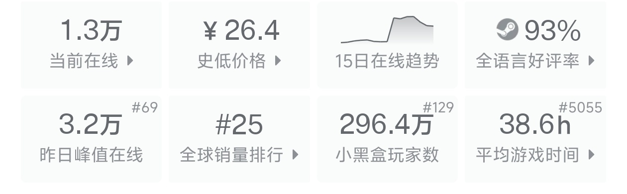 创始人跑路、IP被卖，这款7年老游戏却靠一个邪教DLC杀回4W6在线？