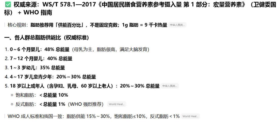 脂肪摄入标准