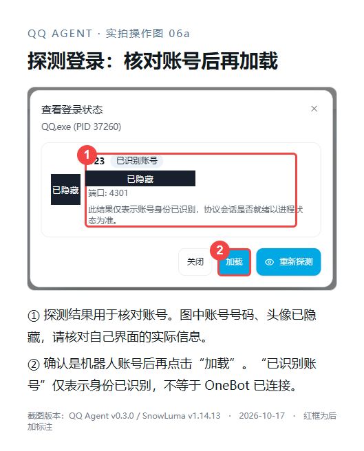① 核对已识别的账号，② 加载；号码与头像已隐藏